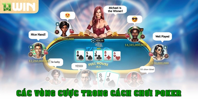 Checklist vòng cược trong cách chơi Poker